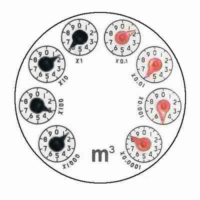 老式水表讀數(shù)